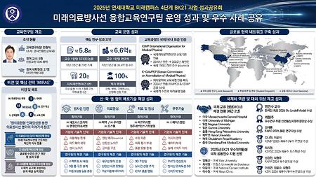 [BK 성과공유회] 미래의료방사선 융합교육연구팀 운영 성과 및 우수 사례 